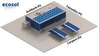 Photovoltaik für Gewerbe